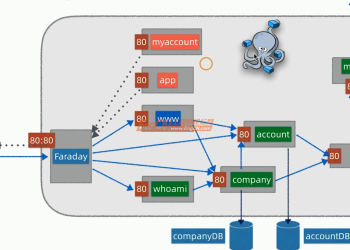 构建可观测+高可用+生产级云原生微服务体系 深入Spring Boot与Kubernetes实战