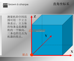 海克斯康三坐标经典培训教程110页