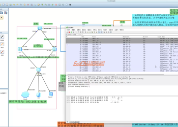 华为HCIP-Security专家认证 虚拟系统+智能路由+带宽管理 IPSec技术