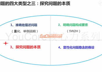 塑造全面思维模式 YouCore中级训练营系统思维训练 成就系统化思维大师